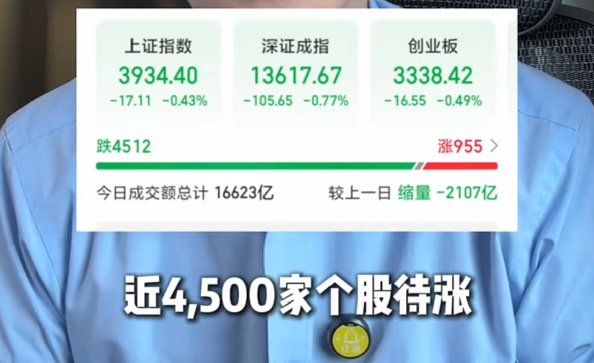 刚回暖两天，大盘又迎来一盆冷水，震荡磨人该怎么应对？行情刚刚回暖没两天，今天