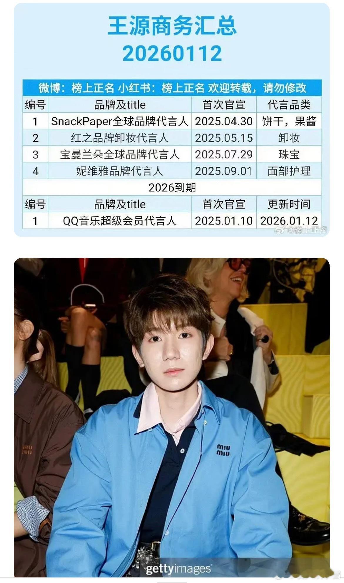 王源现在只有四个代言了吗，之前miumiu请他去看秀到头来全球普通人😆