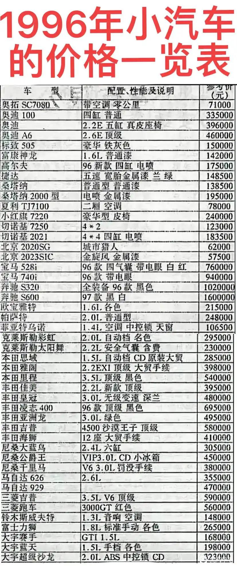 面对当时对私家车完全不了解的中国百姓，这些外资车企中谁最不骗中国人，谁坑中国人坑