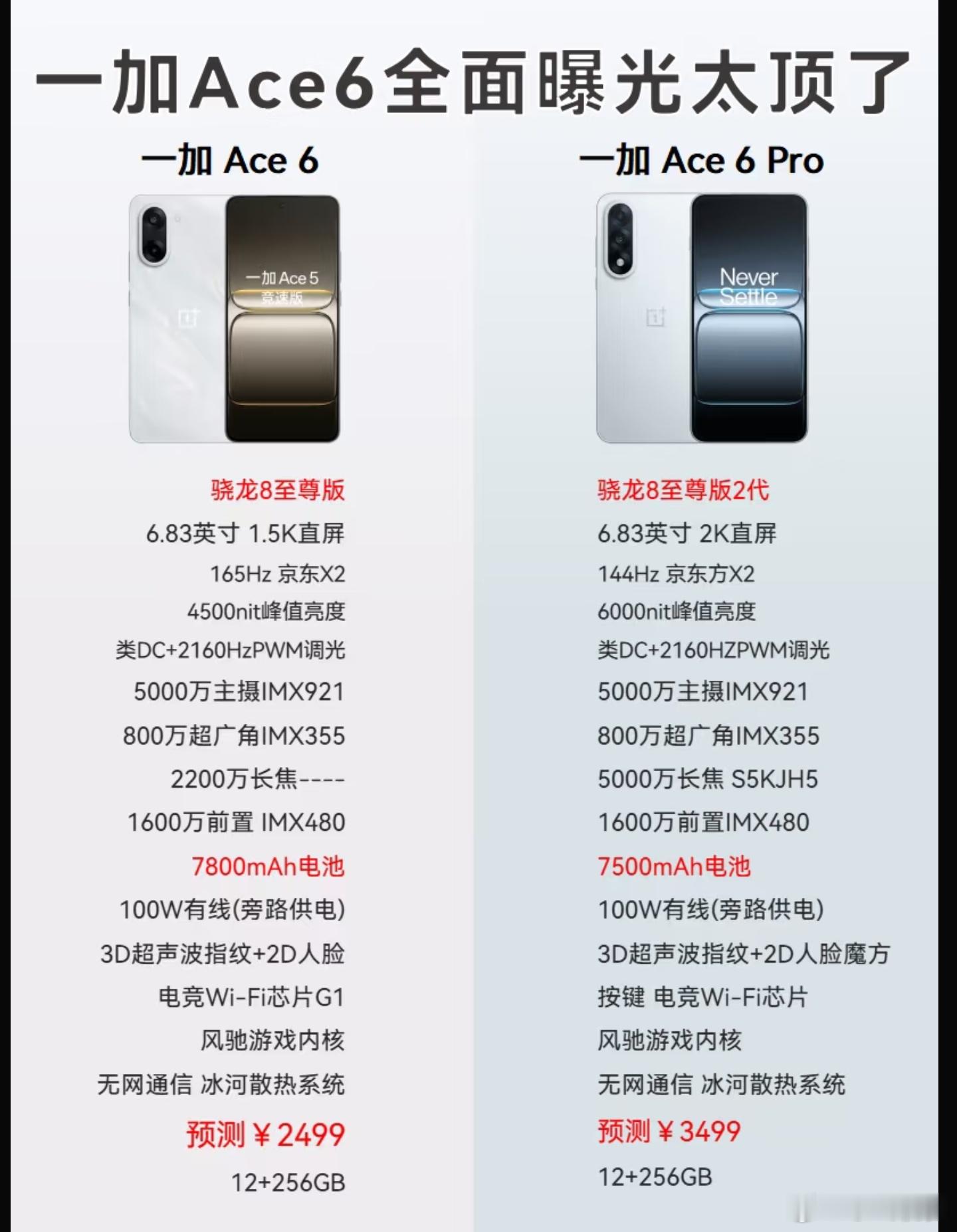 一加Ace6Pro这堆料也太狠了，骁龙8至尊版2代+2K6000nit屏+7
