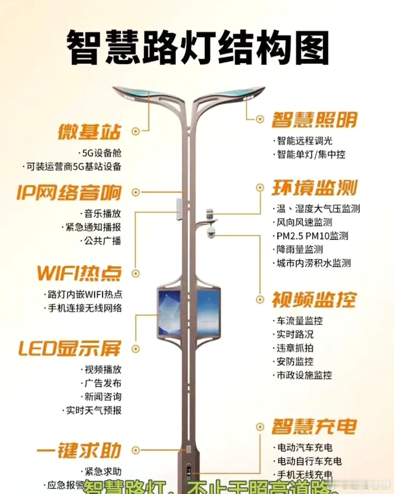 智慧路灯来了，能WiFi，能充电，还能放音乐！以后它周围每天会不会围着很多人啊？