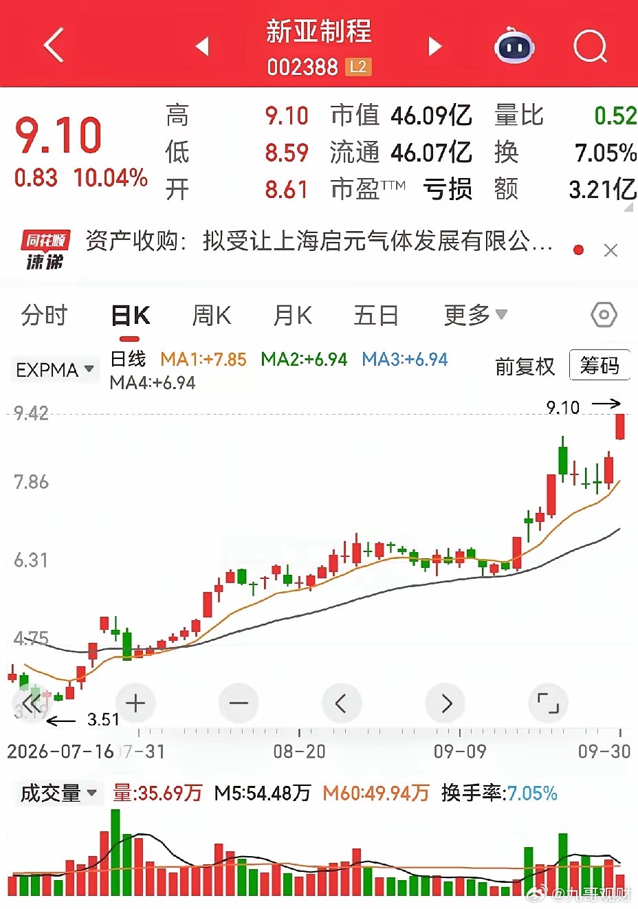 停牌，停牌，继续停牌。三个股票涉及重组停牌。新亚制程购买上海启元气体控股权，8日
