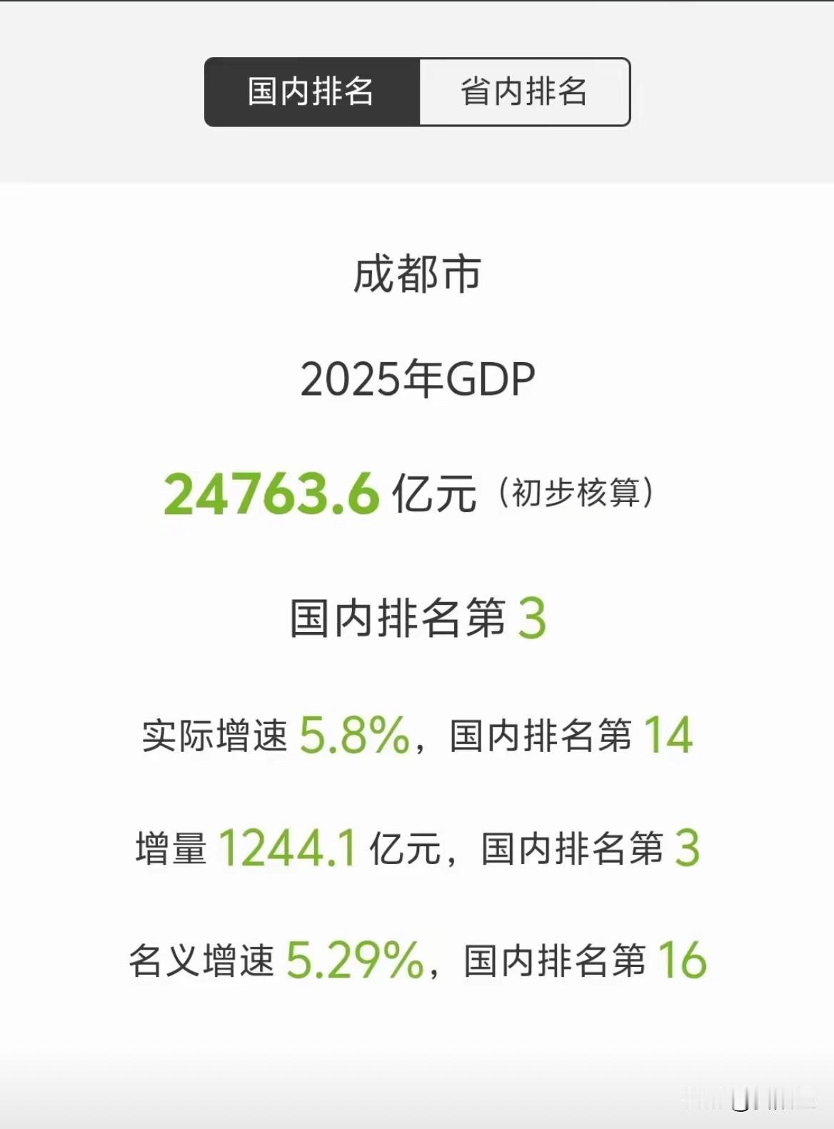 有人居然喊出了成都要做第五城了？把广州苏州放哪里了？其实就是杭州，成都也不一定有