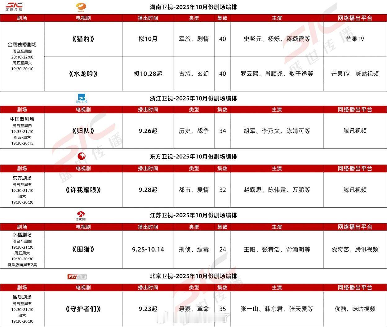国庆后卫视平台排播计划《水龙吟》10.28湖南卫视《无忧渡》10.8深圳卫视​