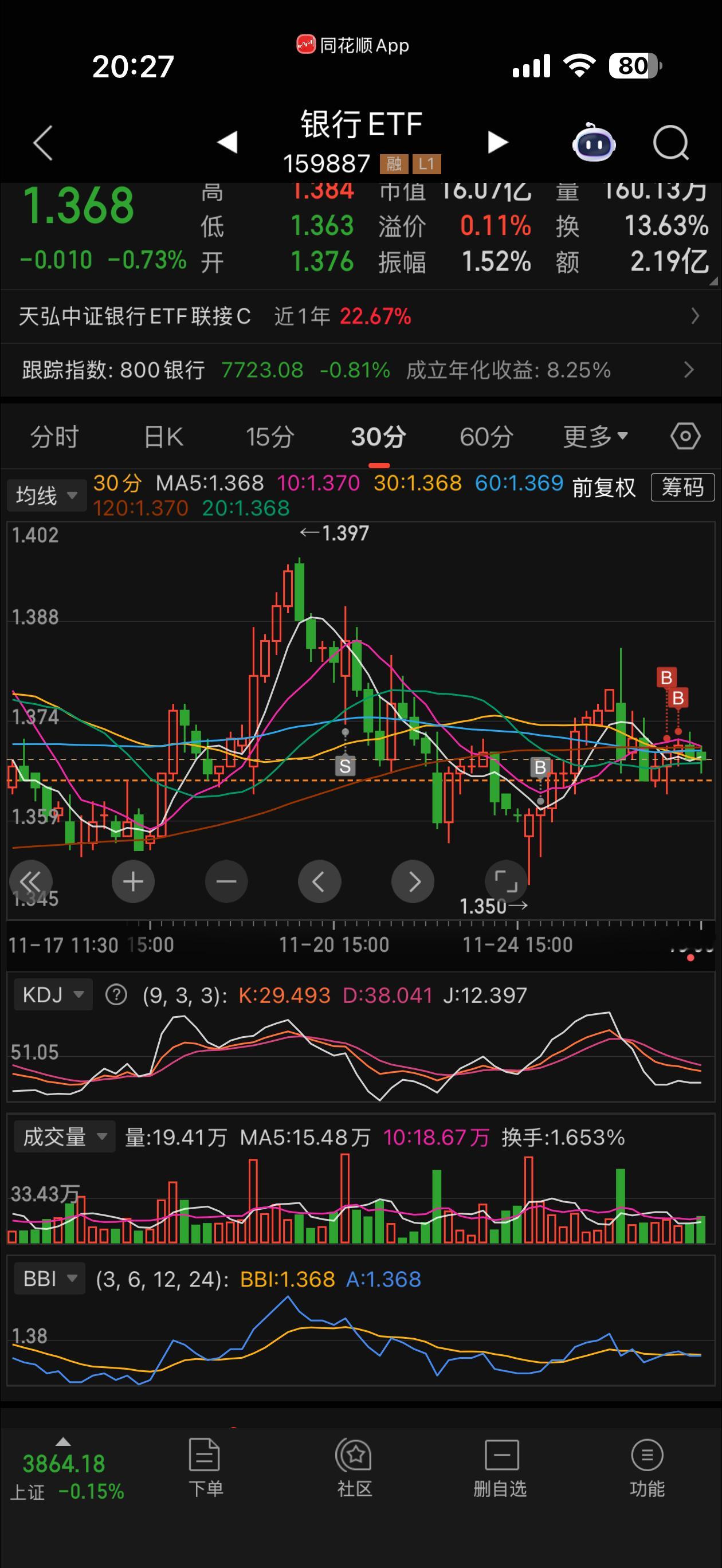 开始缓慢布局年底了大家囤点1800的茅台吧真的很便宜当年我买的3000元一瓶