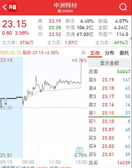 最后在拉一把核聚变。​​​