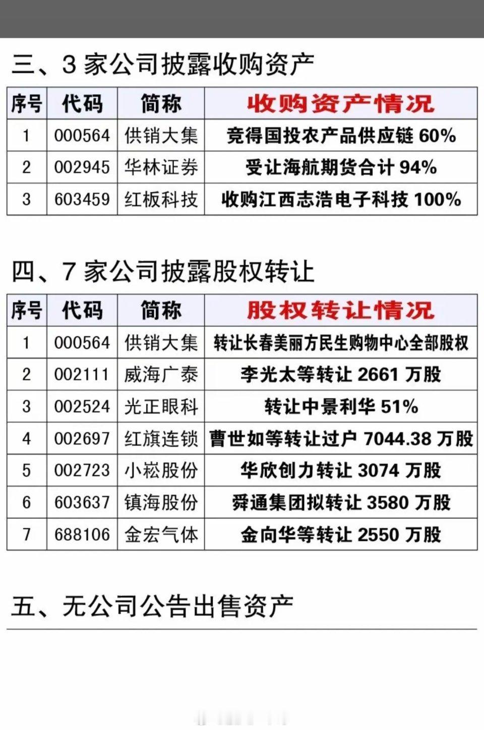 最新：资产重组、股权转让、实控人变更公告！TCL收购半导体芯片公司欧菲光收购欧