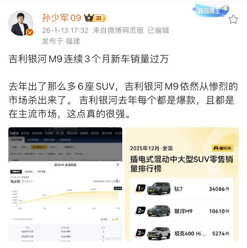 孙少军：吉利银河M9连续3个月新车销量过万！去年出了那么多6座SUV，吉利银