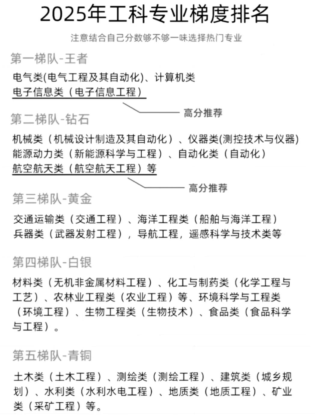 2025工科专业的“梯队标签”:不是排位,是藏在课程表里的职场温度盯着这张