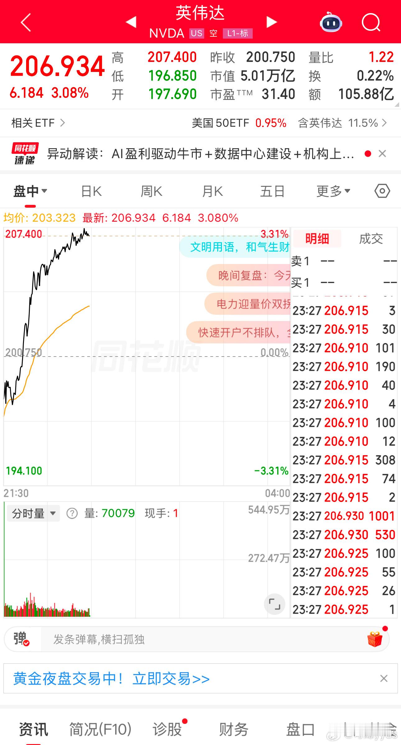 英伟达再次站上5万亿，这轮科技牛市实际上是英伟达带起来的，英伟达才是本轮科技牛市