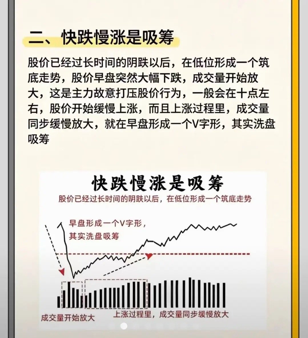 快跌慢涨是吸筹一、标准形态特征1. 快跌：短期快速砸盘，大阴线、急杀、挖坑几天