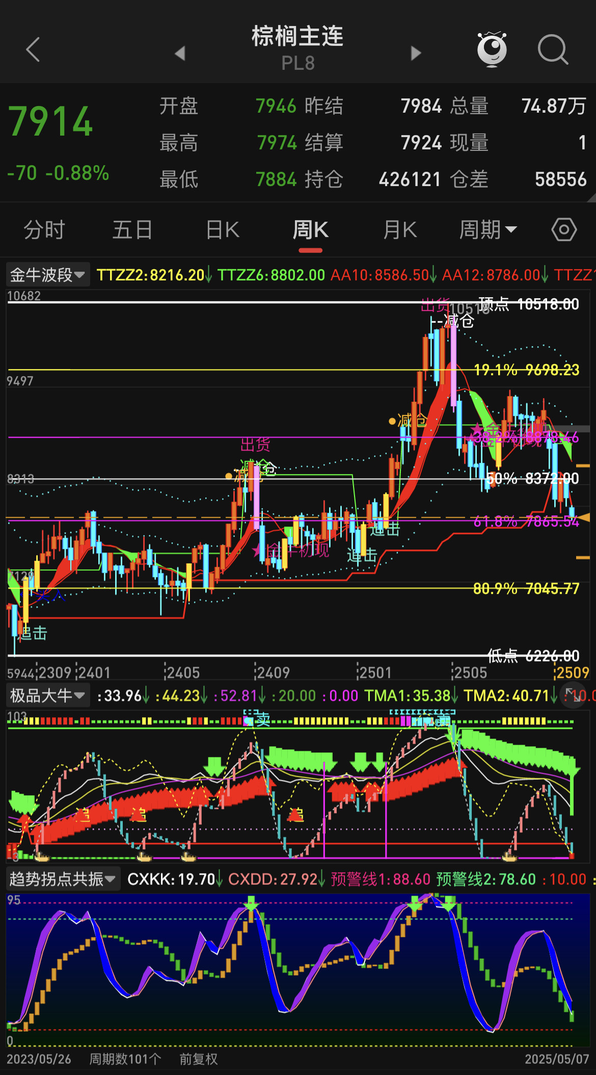 棕榈油价格调整，是深蹲蓄势还是持续下滑？
