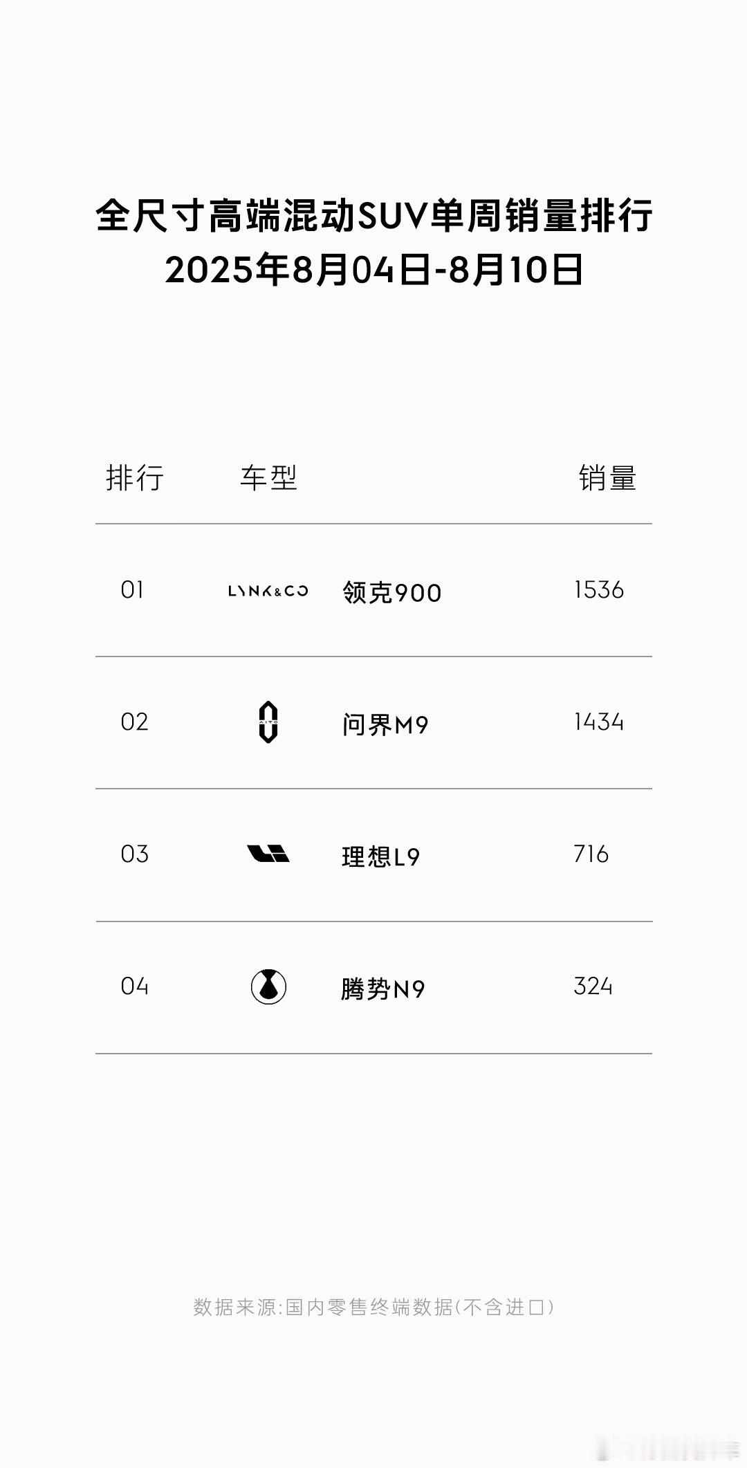 这张图有一点牛逼。完全不看价格了，出门在外身份是自己给的是不？[捂脸哭]M9的