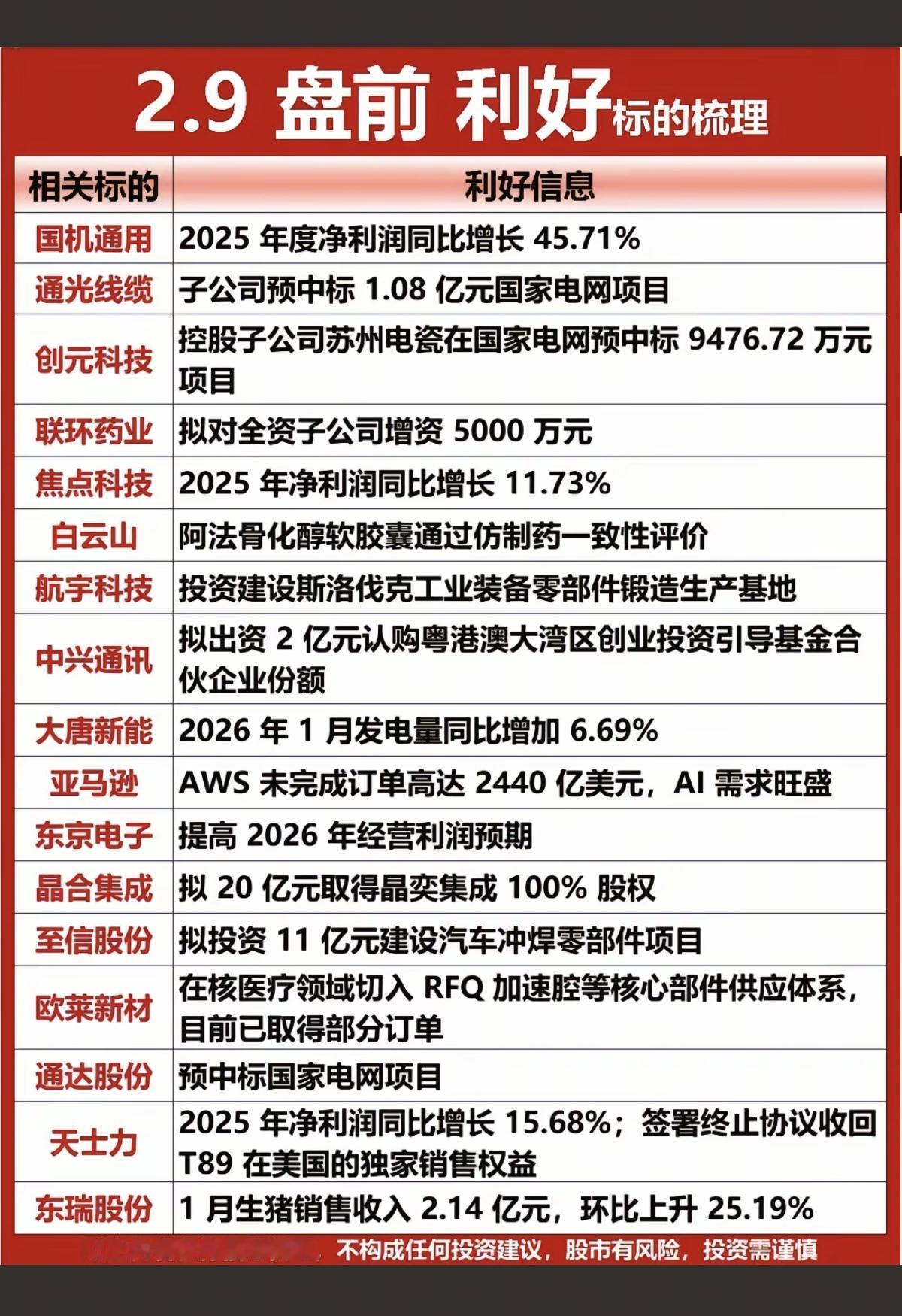 2.9周一上市公司利好消息公告汇总！34家公司发布利好消息公告！