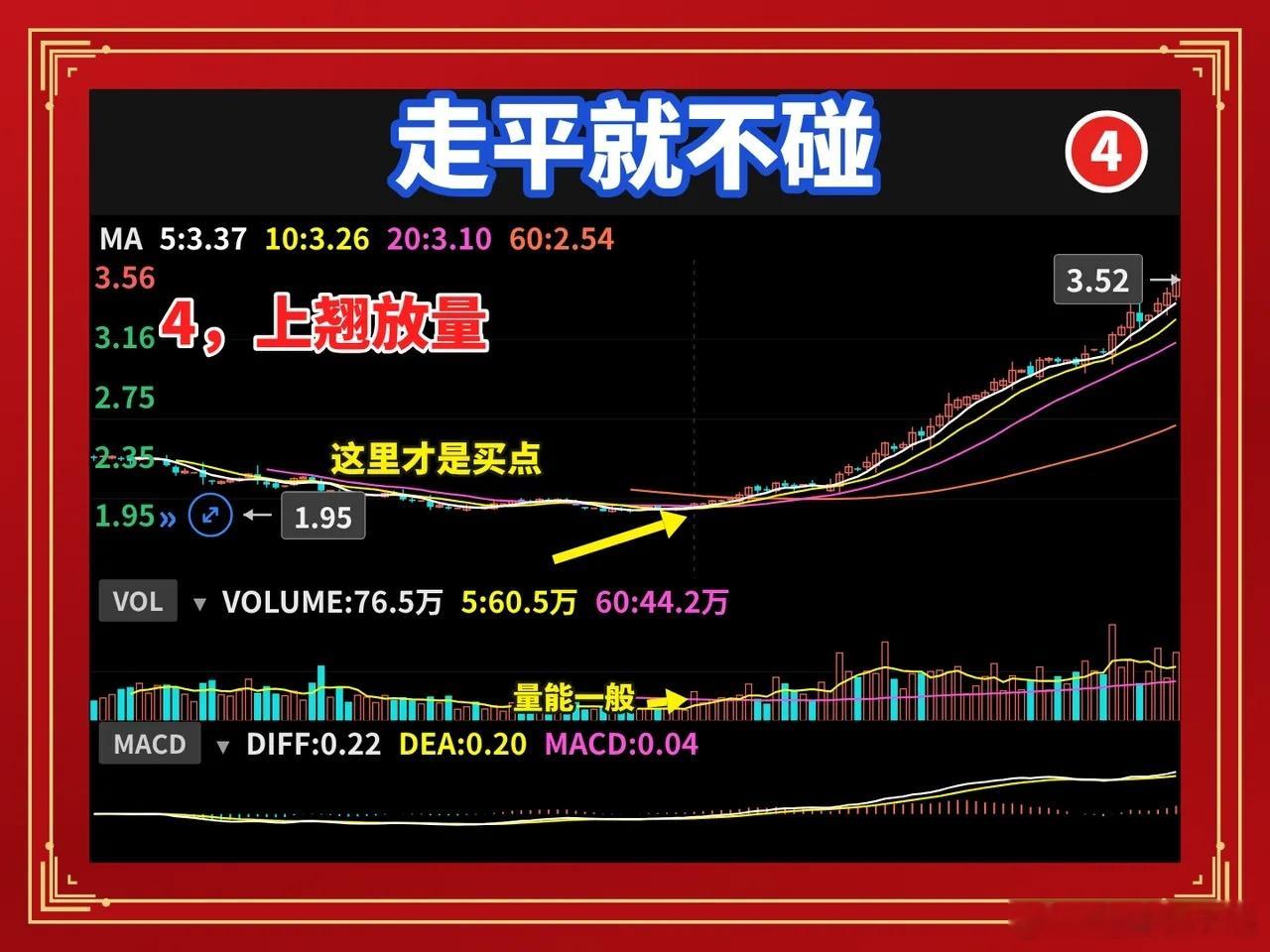 硬核实战：20日线生命线铁律｜走平一律不碰，只做确定性行情炒股想少亏、稳定赚，先记住一条顶级铁律：2
