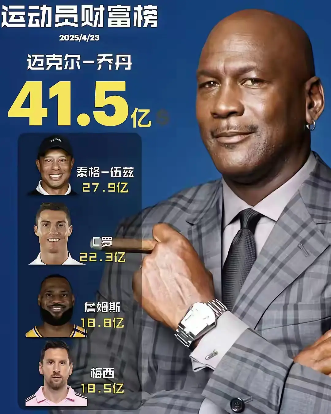 一图看看谁是史上最挣钱的运动员？​