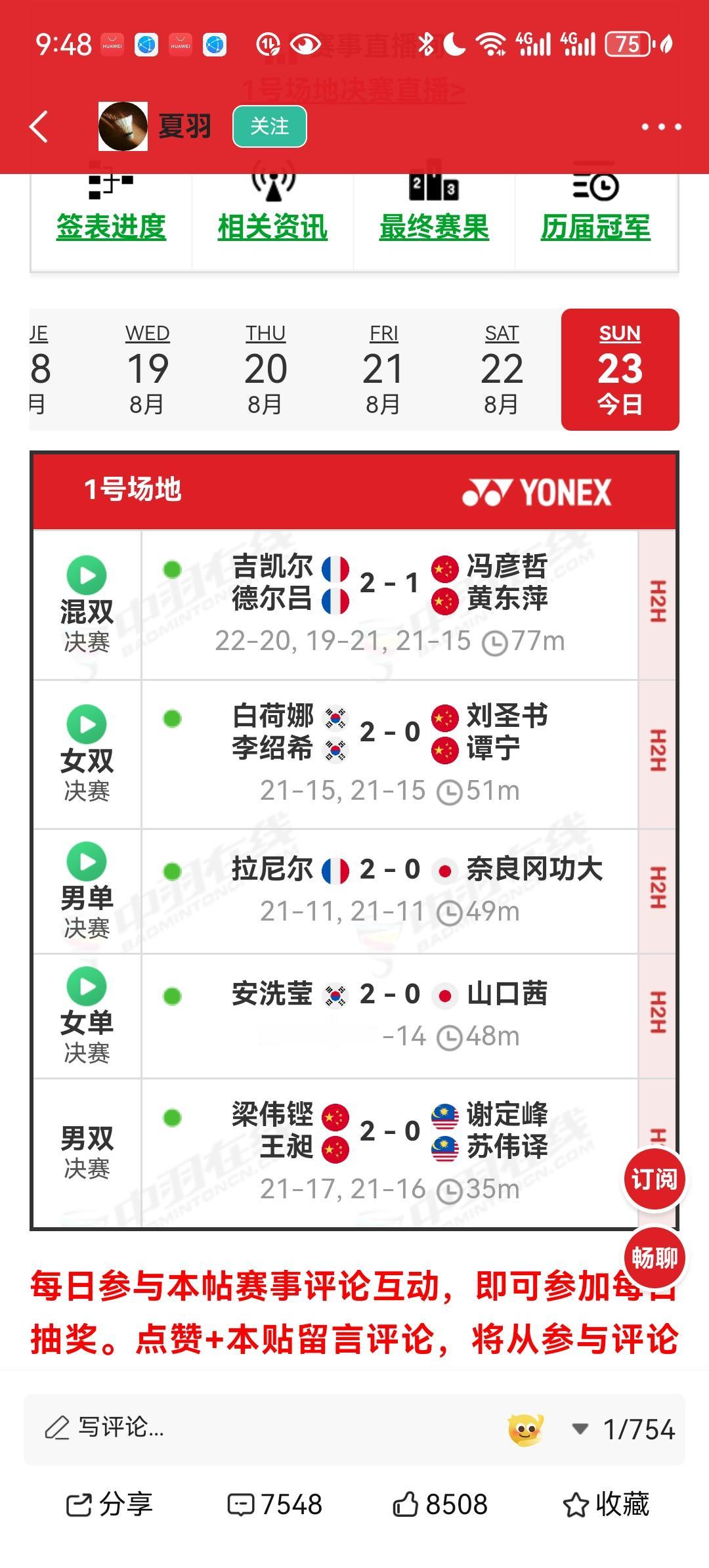 本届羽毛球世锦赛最终金牌榜：法国2金（男单：拉尼尔；混双：吉凯尔/德尔吕）韩