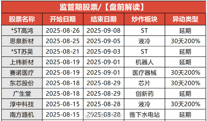 监管期股票​​​