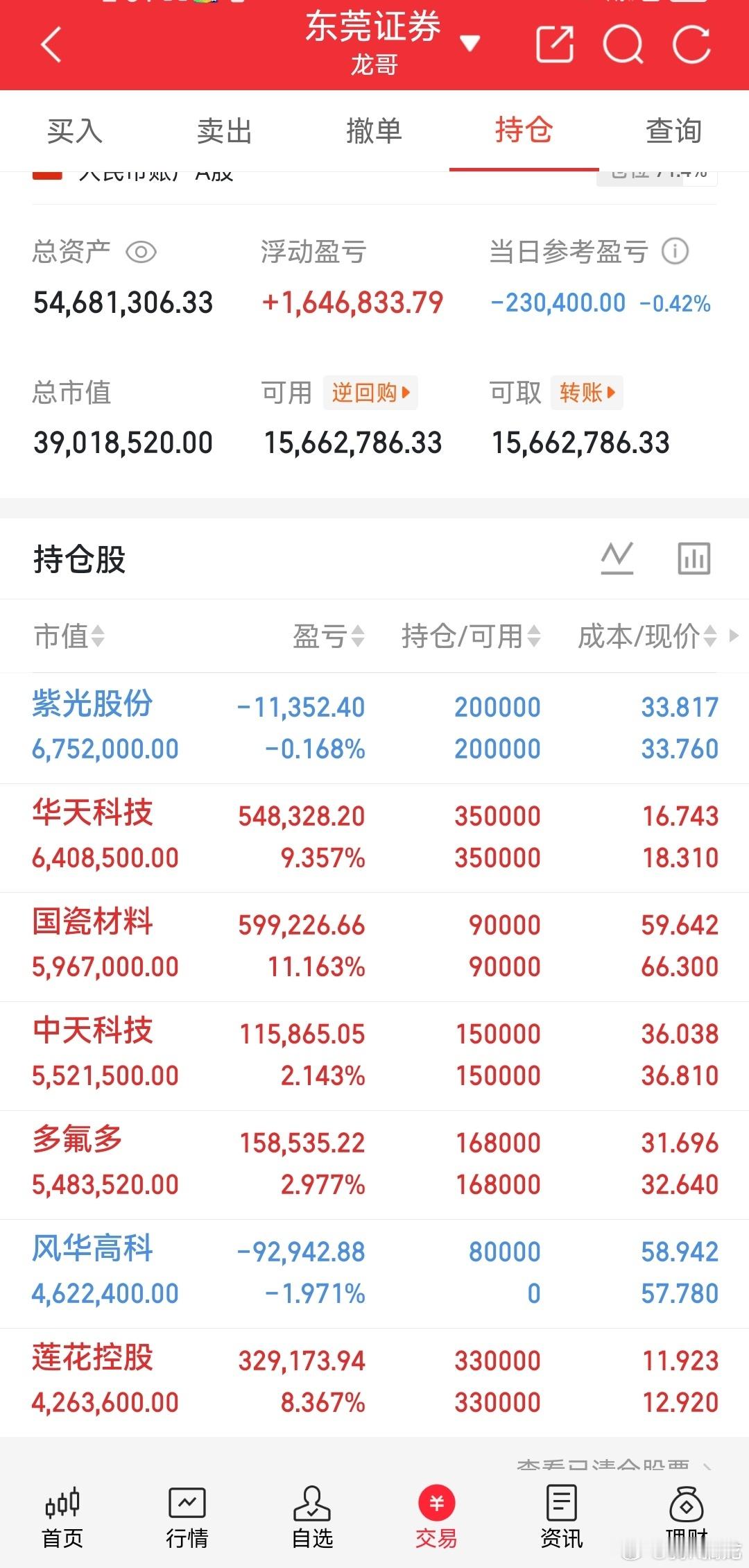 龙哥我的记录来了！今日持仓：风华高科上机紫光股份持有中天科技持有华天科