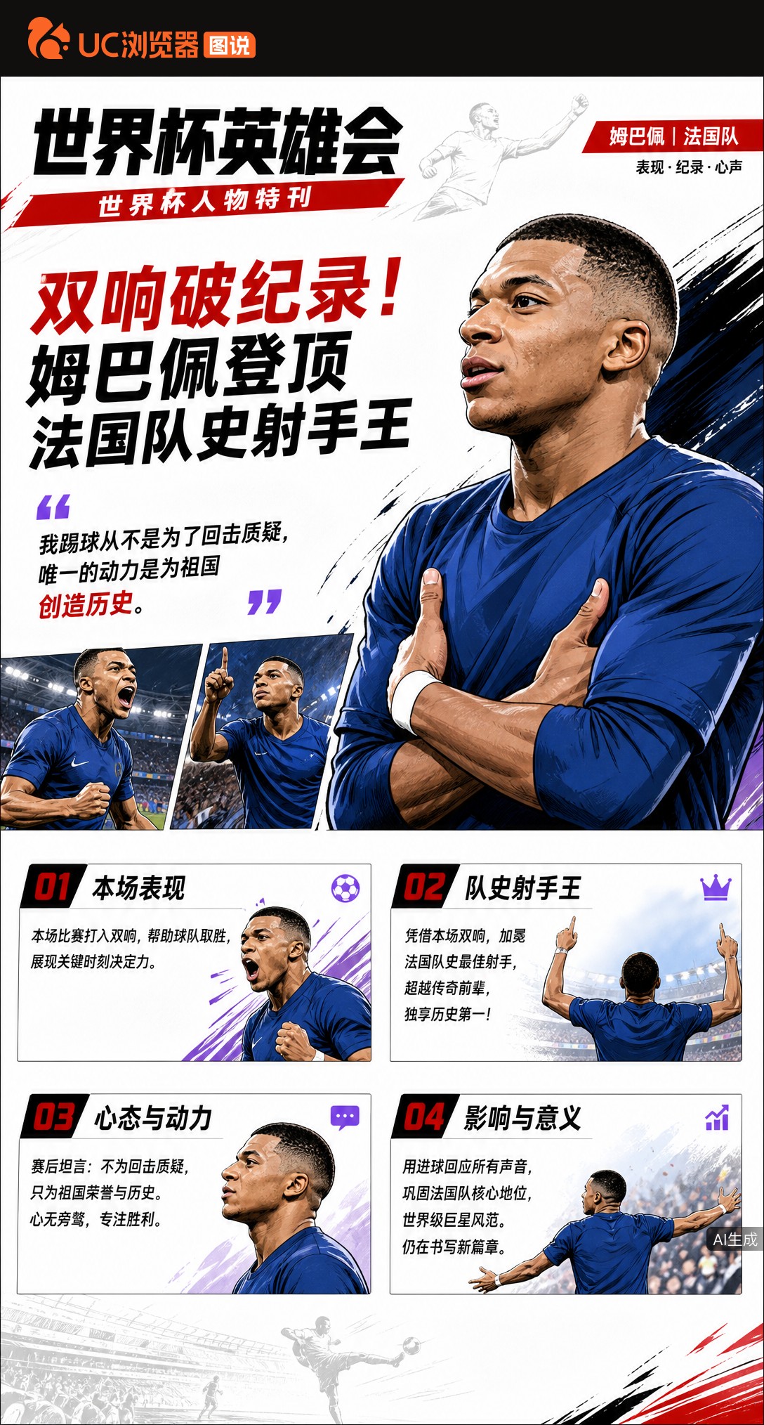 双响破纪录！姆巴佩登顶法国队史射手王