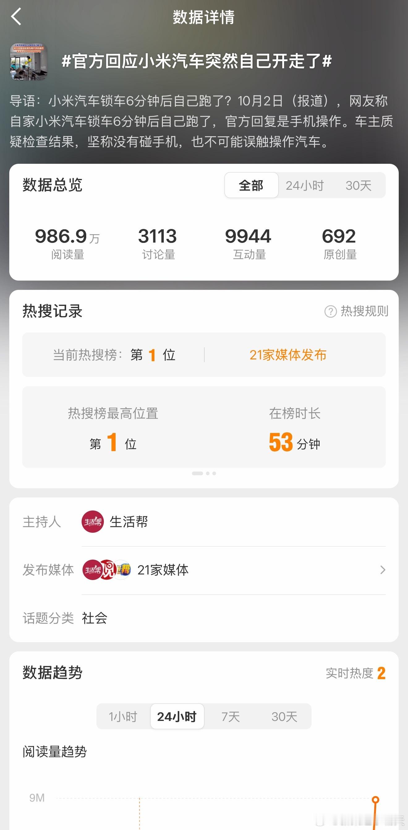 官方回应小米汽车突然自己开走了没想到山东出事，还是山东媒体站出来当话题主持人，