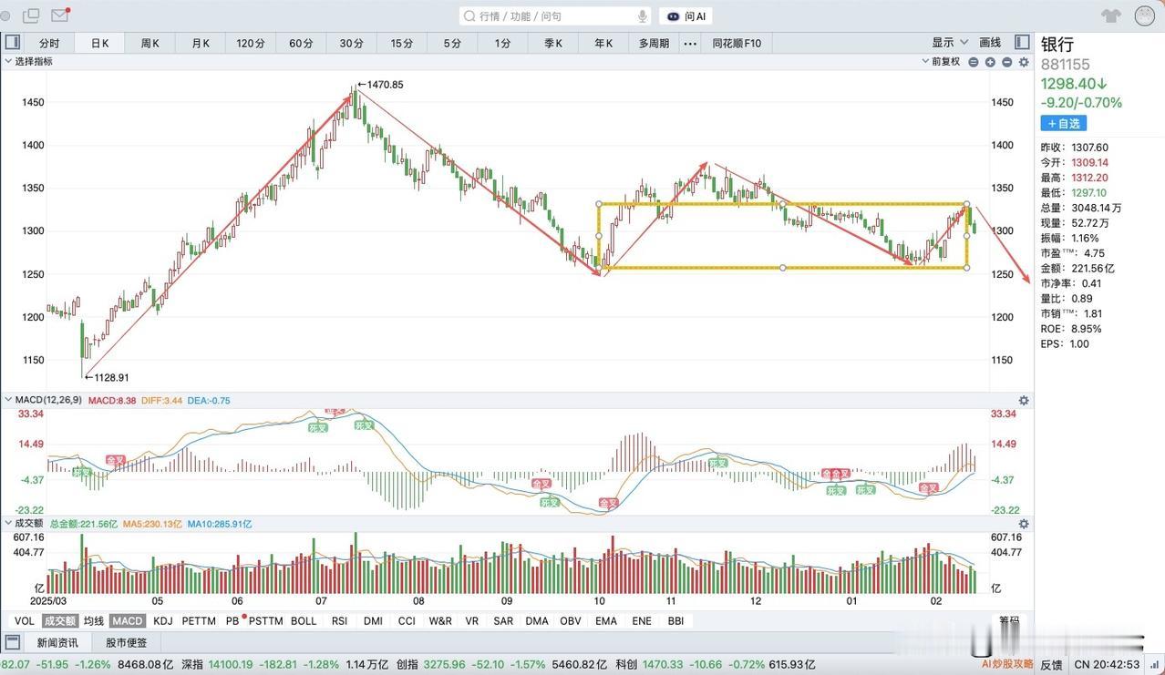 银行板块自去年七月见顶以来，已经调整半年有余，虽然时间上已经非常充分，但结构上还