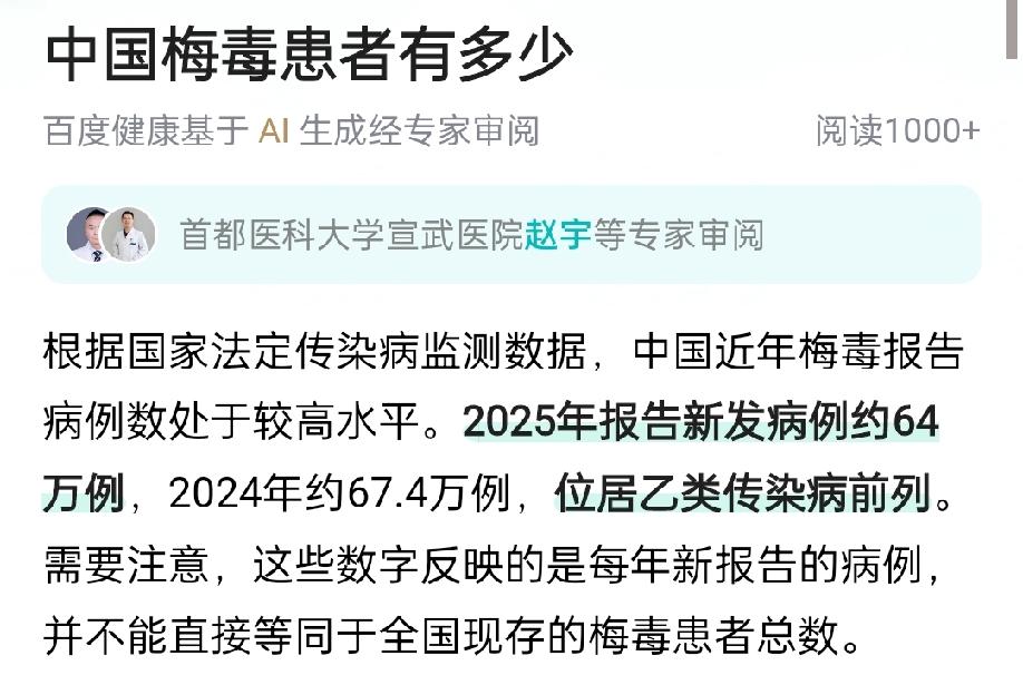 日本去年梅毒报告病例多达1.3万例上了热搜，殊不知去年我国的梅毒报告病例多达64