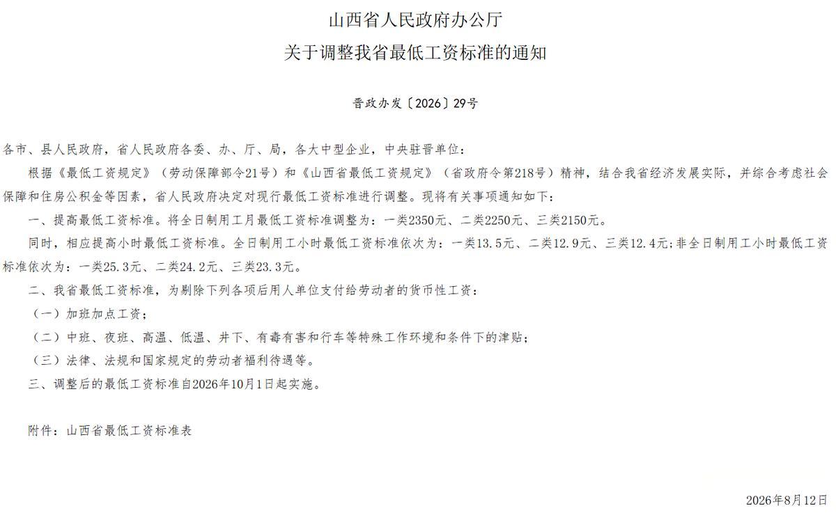 10月1日起，山西最低工资新标准落地！一类2350元，与上海、北京的差距还剩多少