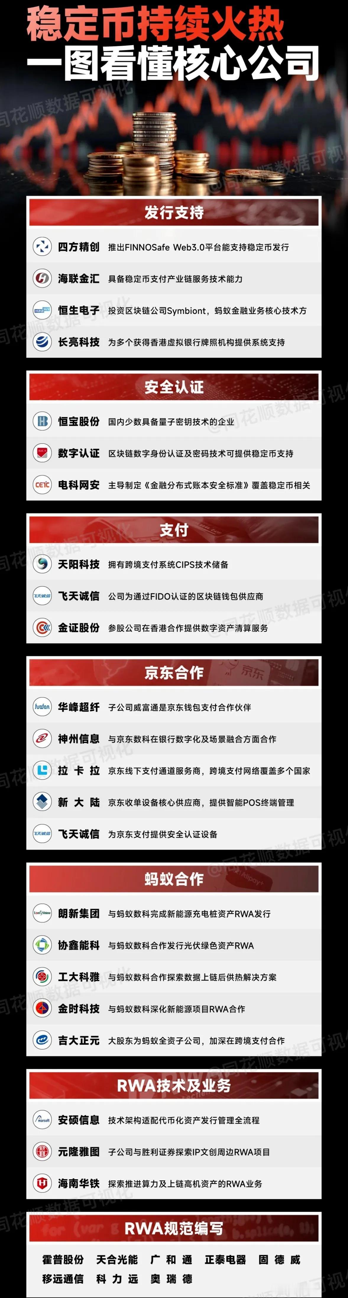 3D打印/稳定币核心公司: