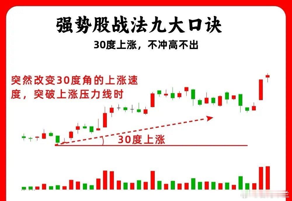 一次性讲透强势股九大模型，你知道几个呢？大部分散户都是短线选手，既然是短线，那我