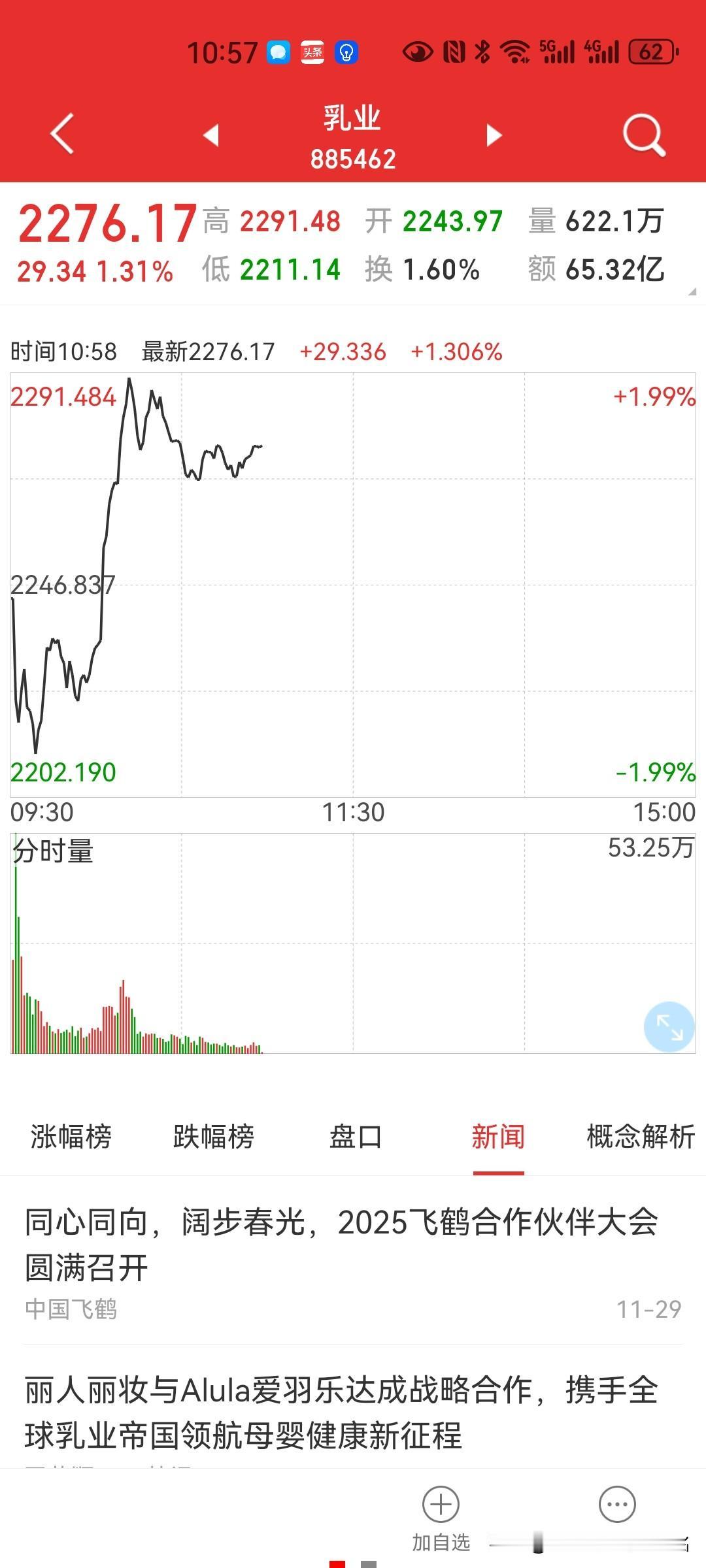 大消费，该怎看？短期，明天可能还会冲一冲；因为，调整市道，还是可以吸引一下眼