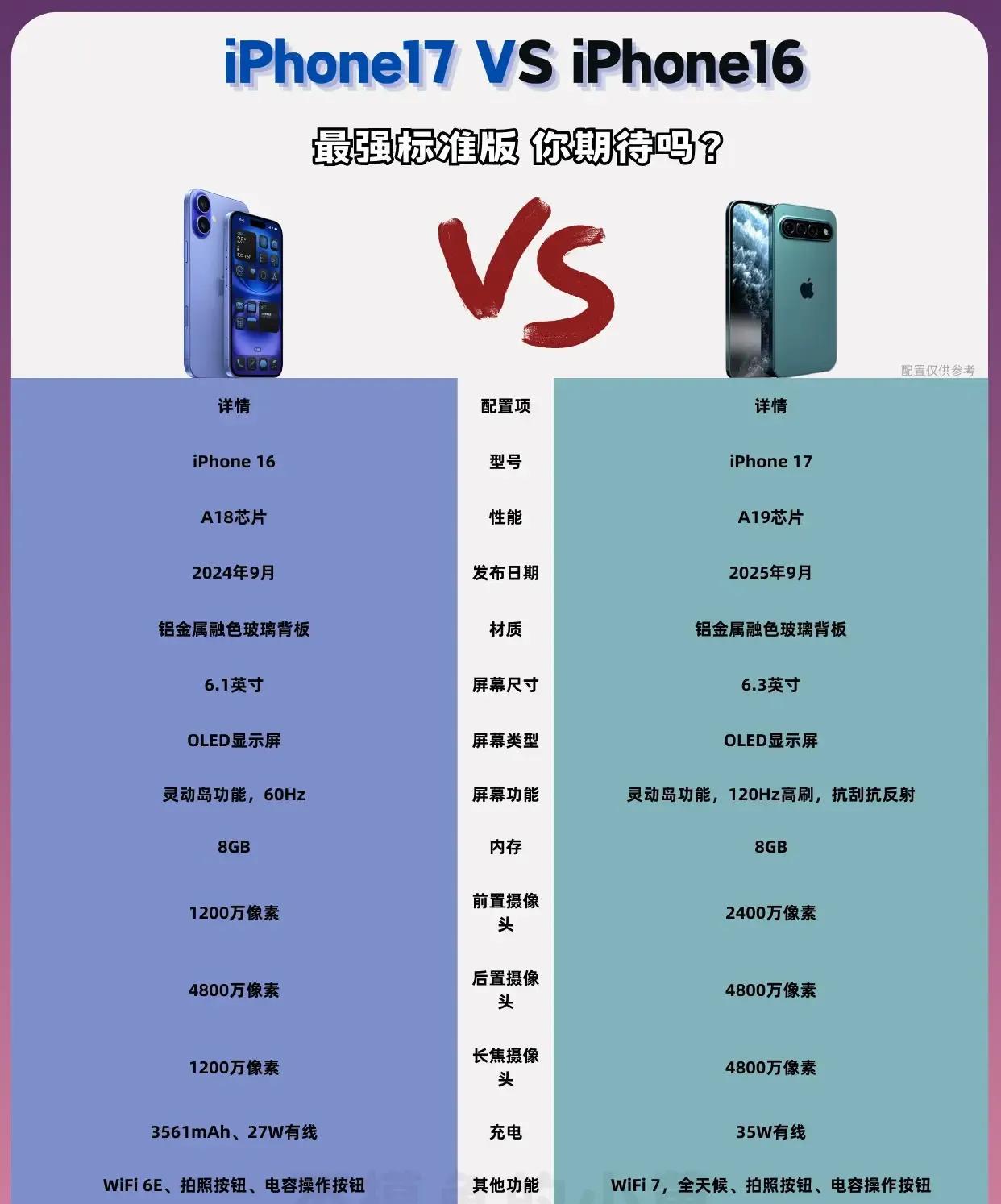 苹果手机急着降价，背后有阴谋，千万别上当！苹果手机16Pro，降价1千多块，你