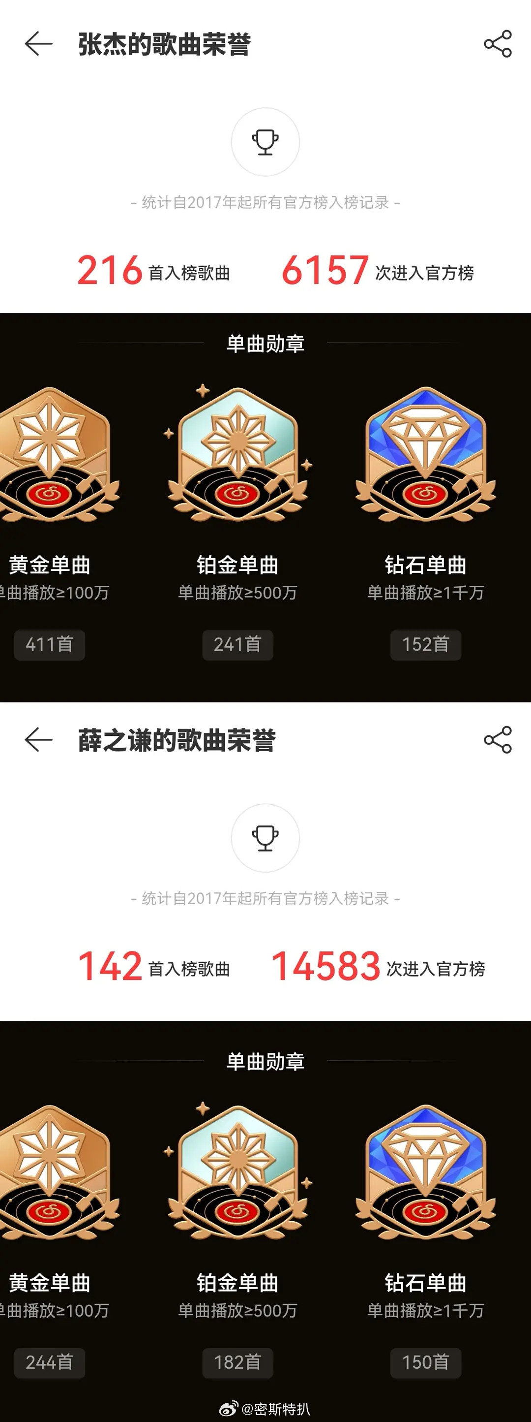 张杰🆚薛之谦音乐实绩，谁的乐坛地位更高？