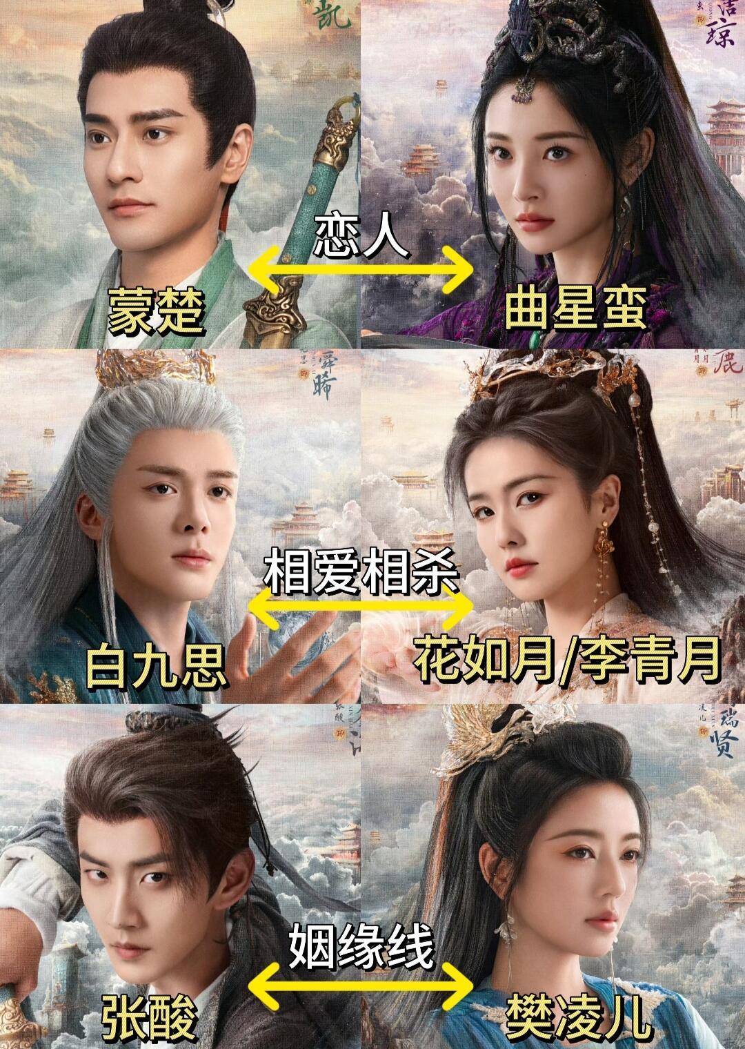 临江仙人物关系图🈶​​​