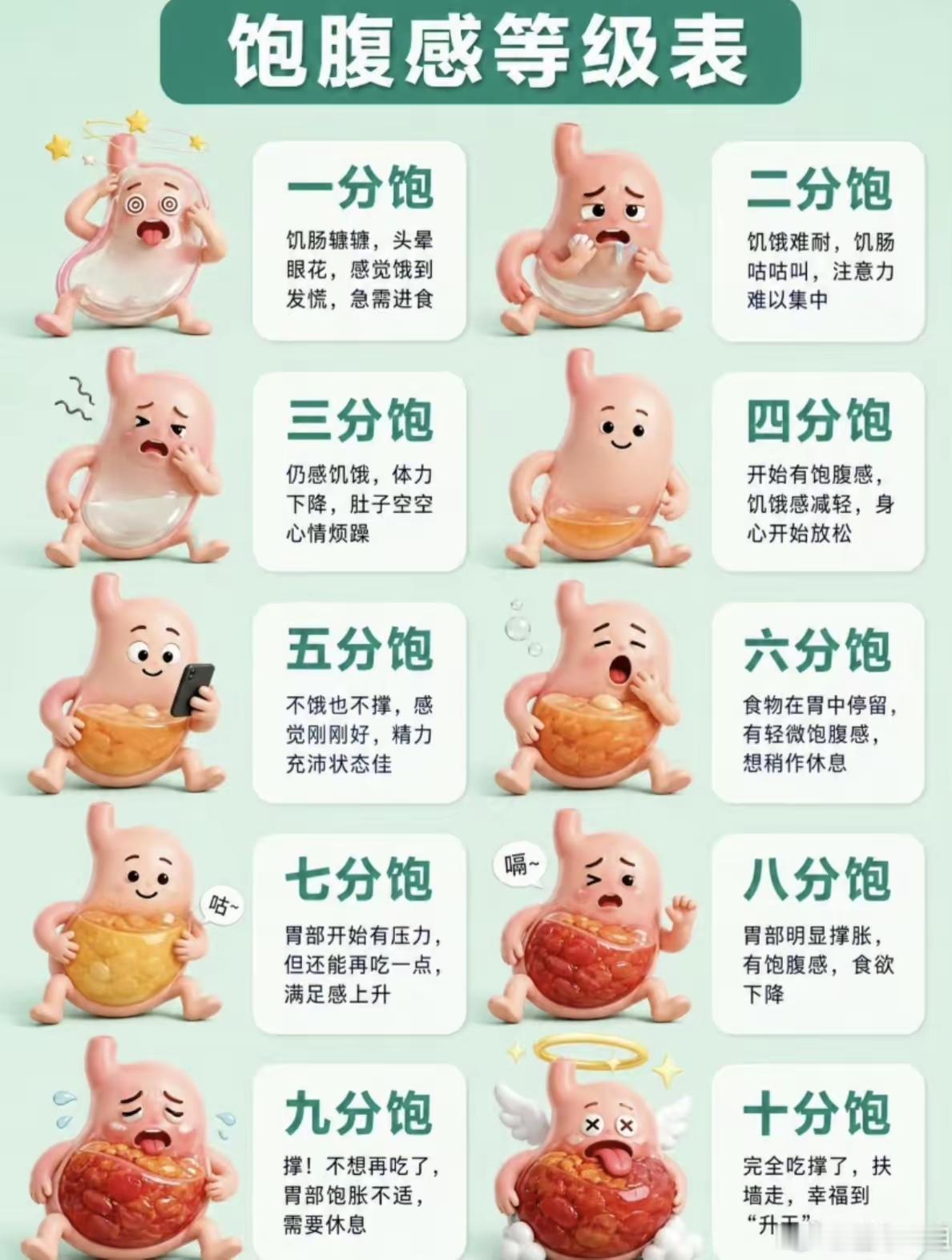 五分饱就是吃饭满足感让你的身体刚刚分泌多巴胺，菜盆就被端走了！七分饱则是多巴胺