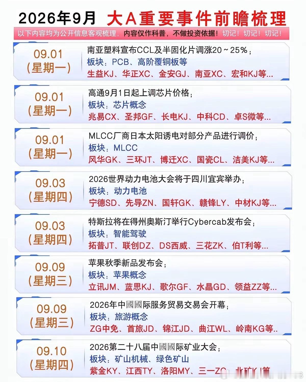 9月：财经热点信息前瞻！​1.PCB高阶覆铜板2.MLCC3.动力电池4.新型储