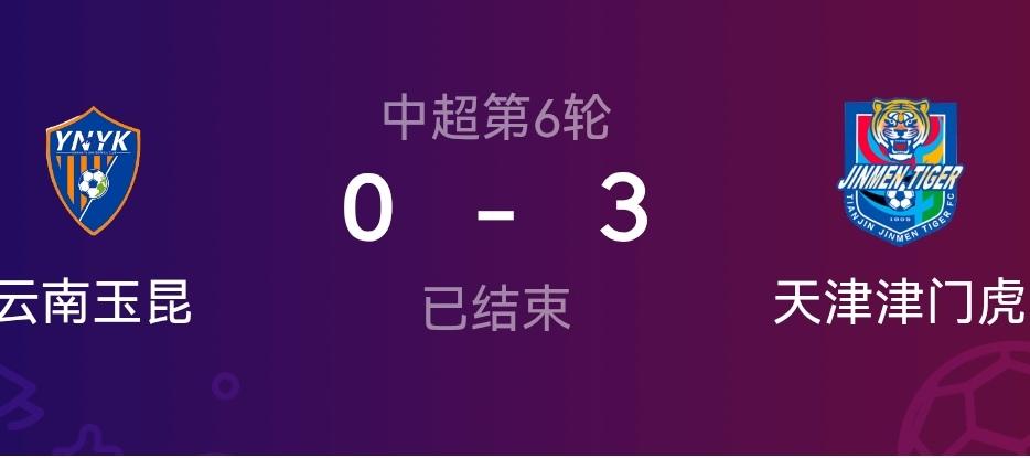 中超最不稳定的球队云南玉昆！云南玉昆今年有点看不懂哦，你说他弱吧攻击力仅次于领头