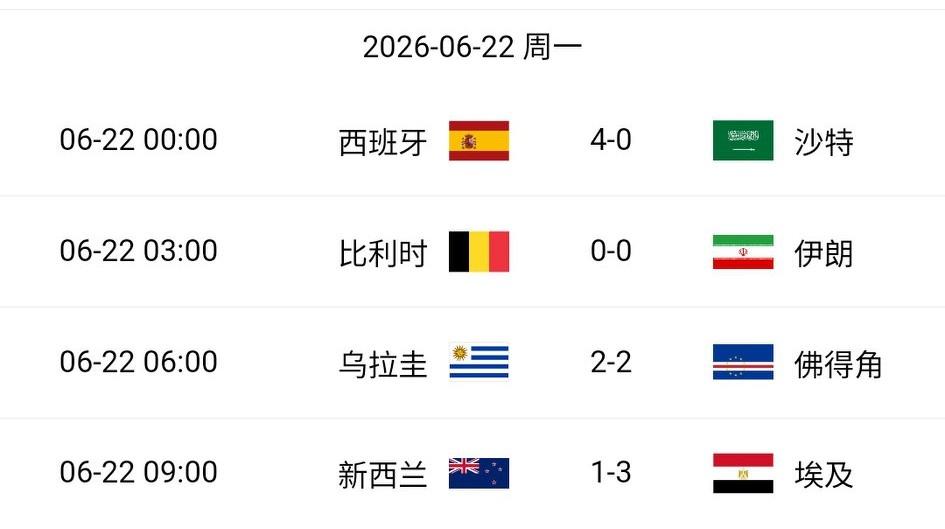埃及3-1新西兰，伊朗0-0比利时世界杯G组积分榜：埃及跃居小组第一，伊朗比利