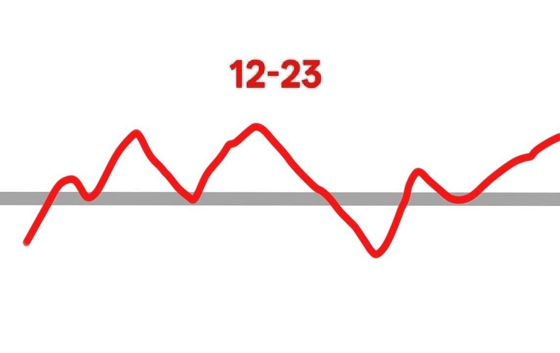 我决定了。空翻多。明天，估计要玩儿心跳了。开盘先给你一闷棍，往死里砸，砸到