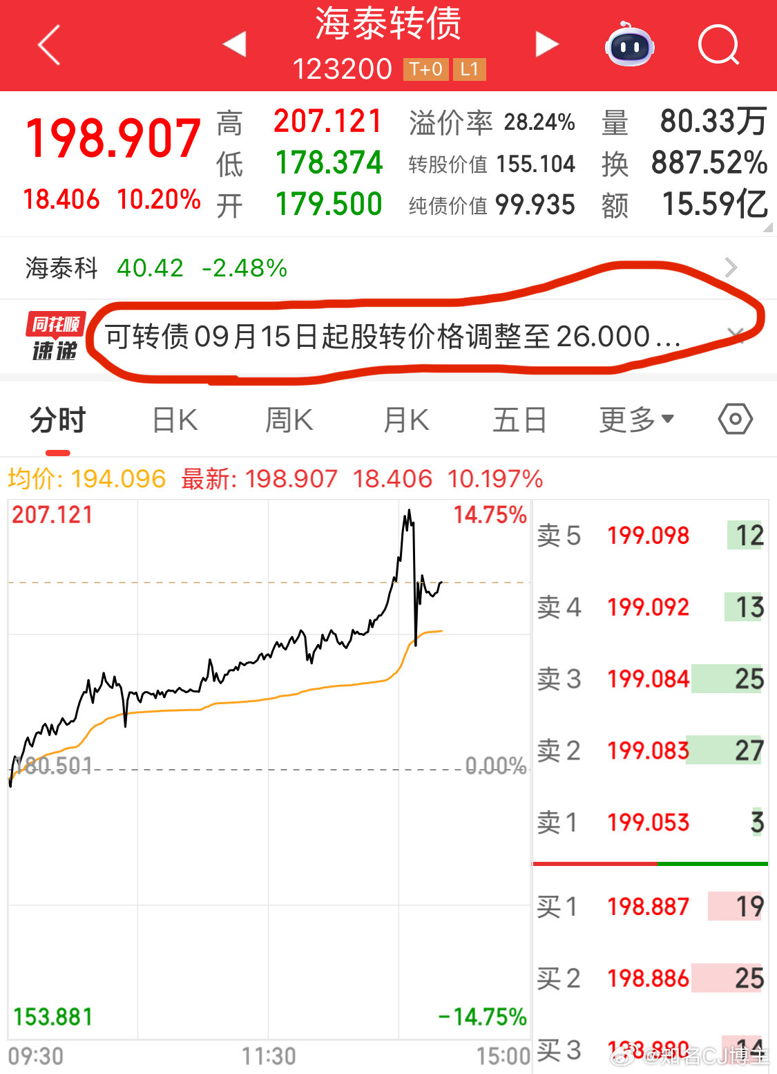 且看他待会怎么表演[doge]​​​