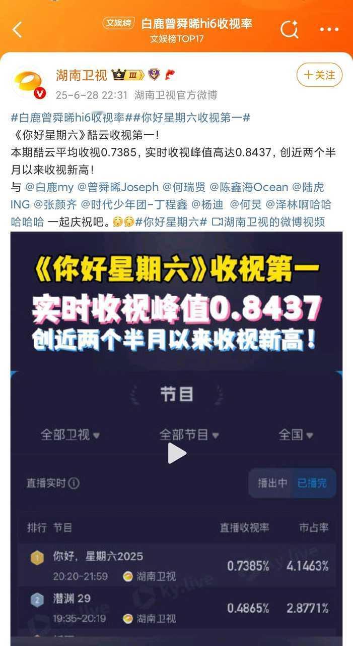 《你好星期六》酷云收视第一！Hi6临江仙剧组专场嘉宾白鹿、曾舜晞、何瑞贤、陈鑫海