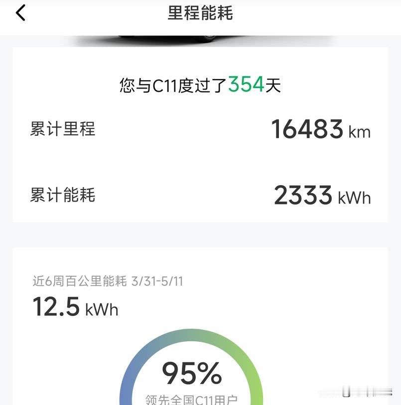 不知不觉，零跑C11陪伴我们一年了！ 去年春节之后我就和老婆说要买一台纯电S