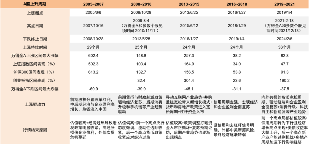 中金: 如何构建“稳市”监测体系?