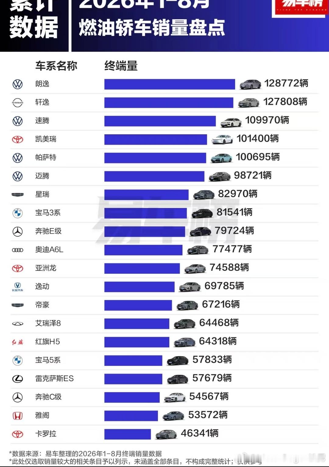 感觉奔驰C掉队了，为什么？​​​