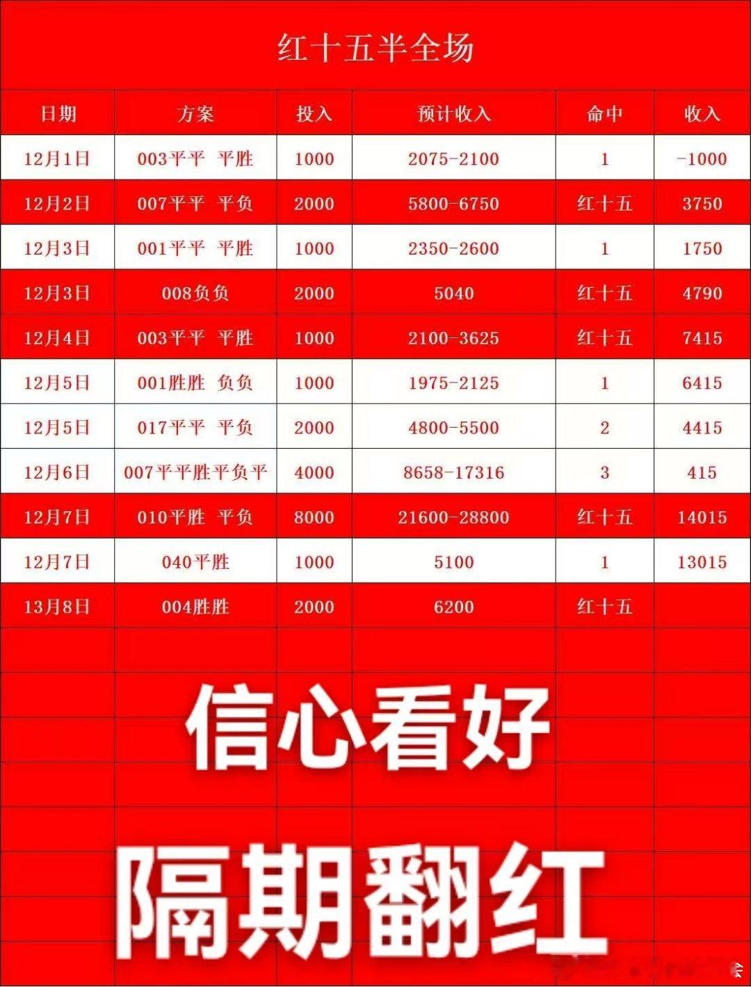 今日内部半全场方案公开分享