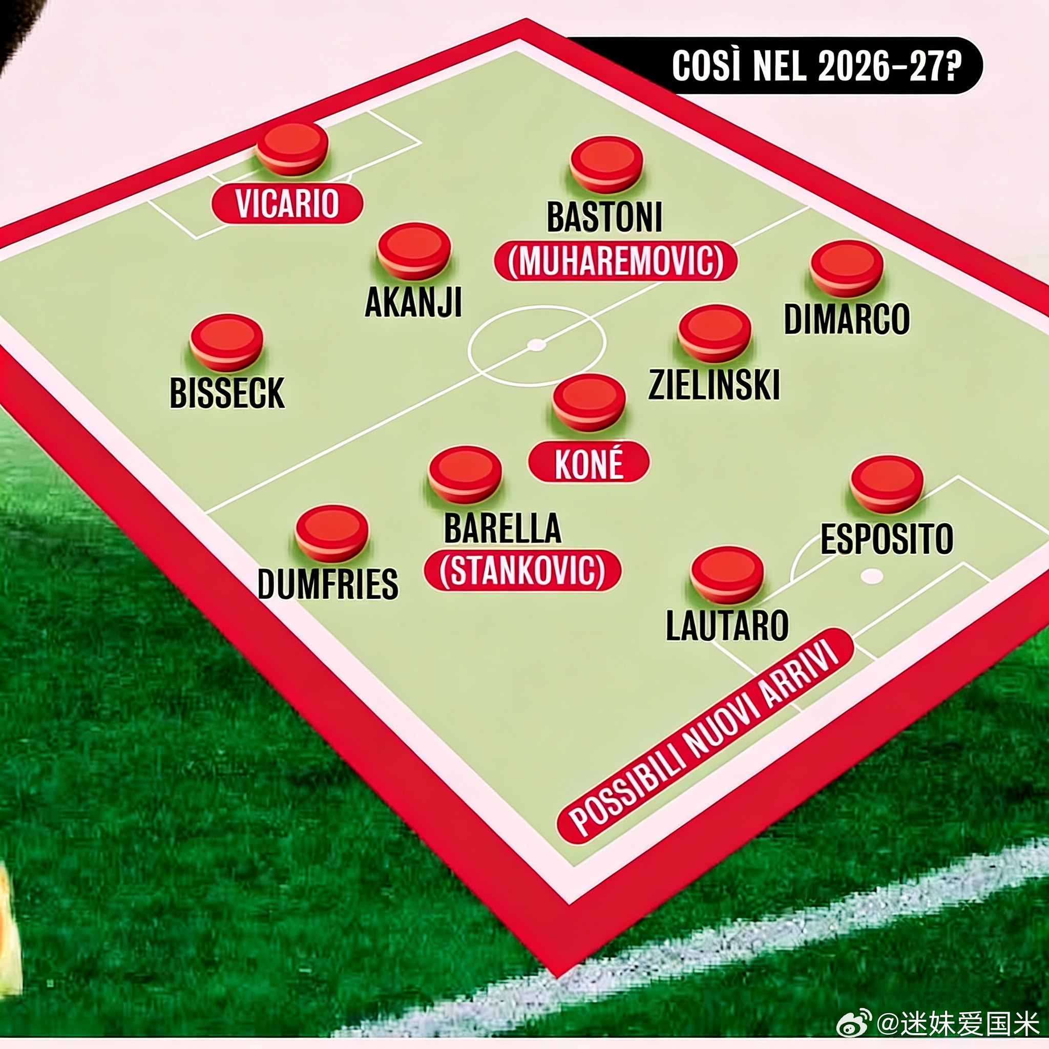 米兰体育报臆测国际米兰下赛季主力阵容，维卡里奥和科内来投。国际米兰意甲国米转会动