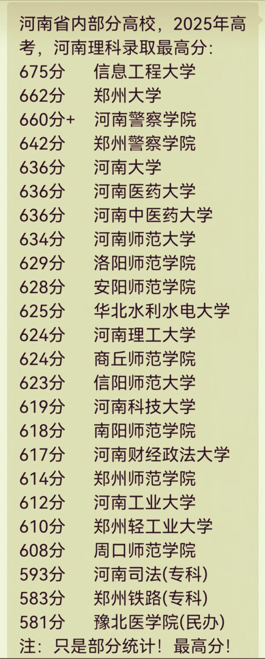 河南省部分高校2025年省内录取最高分老牌强校占据第一梯队：信息工程大学以6