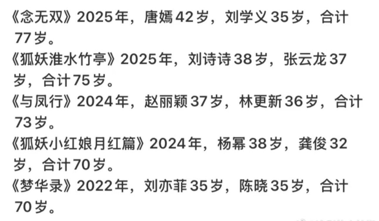 85花最后一部古偶剧时的年纪，估计不会再接了​​​