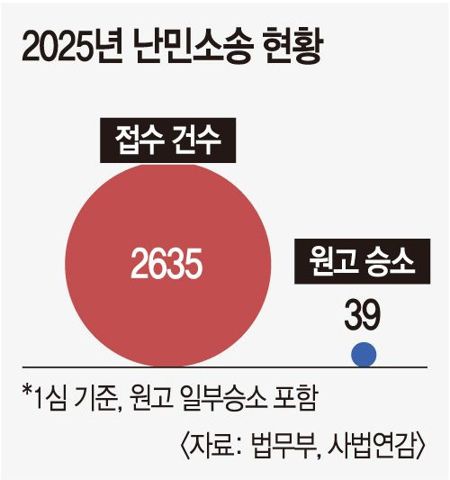 【韩国难民认可率仅1%！如今连“重新申请”的路也要堵死了？】海外新鲜事热点现场