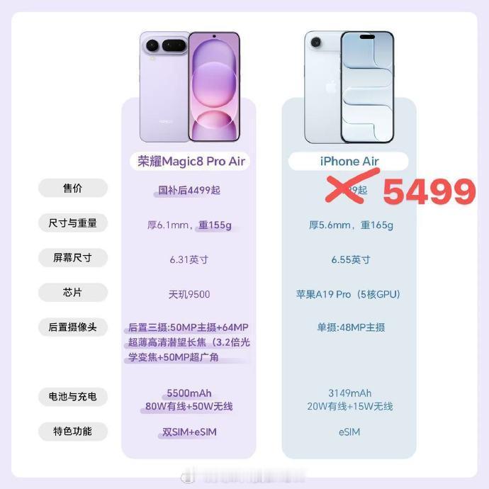突然觉得国补后5499元的iPhoneAir什么单摄单扬、续航不行啊都不是问题